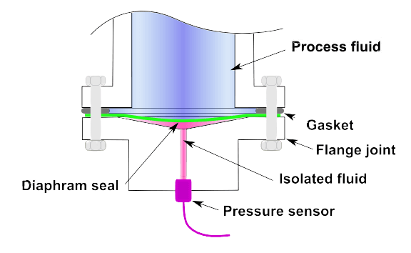 Diaphragm Rubber